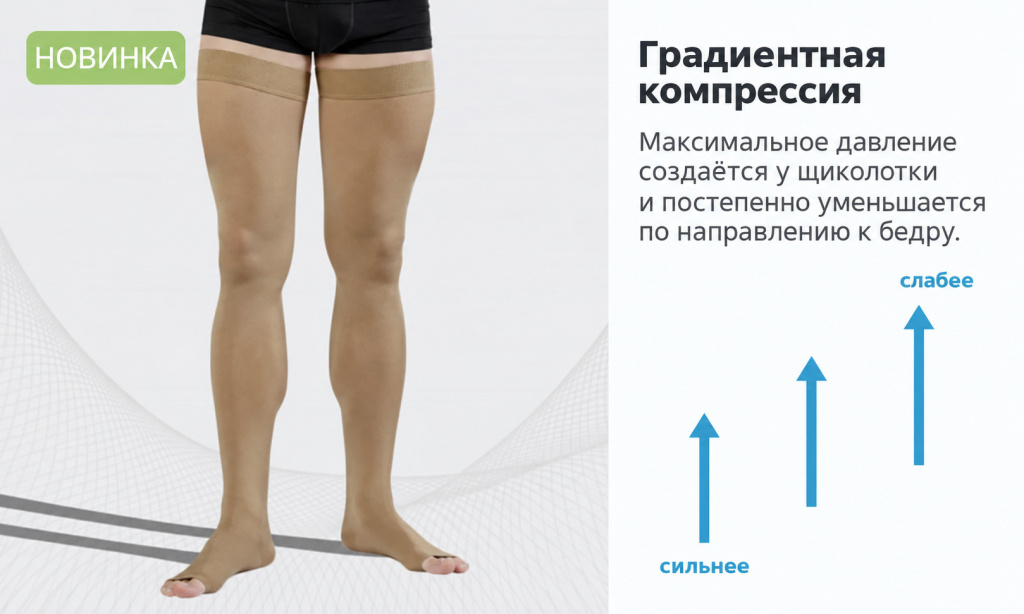 Принцип градуированной компрессии медицинских чулок